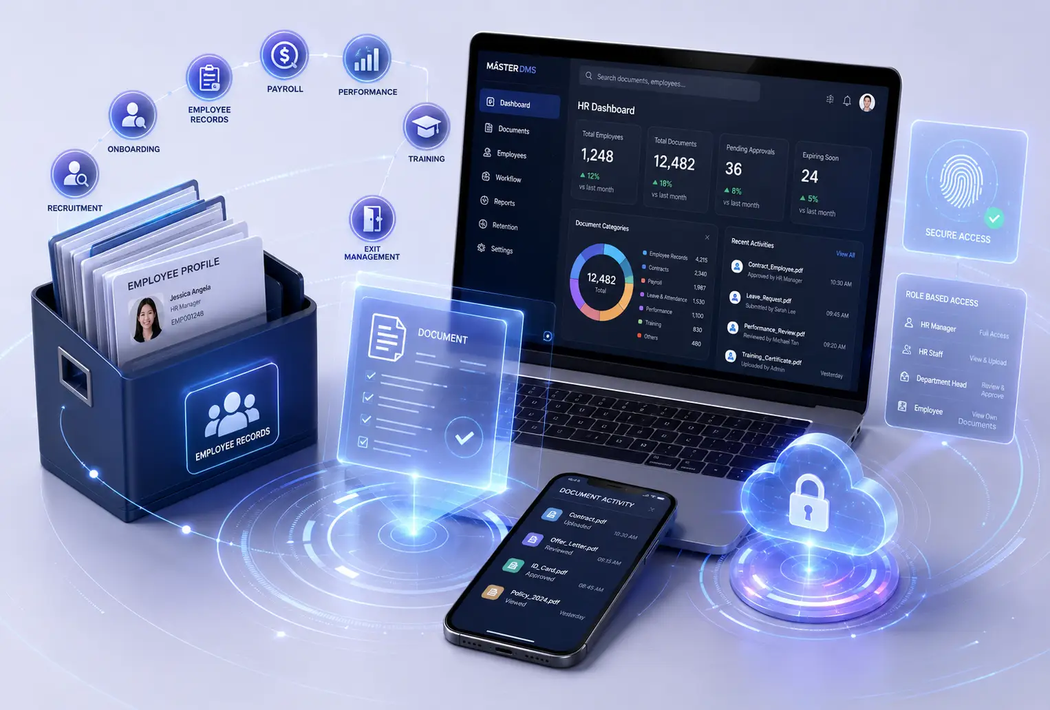 HR Document Management MasterDMS